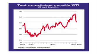 Βρετανία–ΗΠΑ, τα νέα, ex-officio,  μέλη του ΟΠΕΚ  - Καταλυτικός ο ρόλος του Διεθνούς Οργανισμού Ενέργειας (21/3/2003)